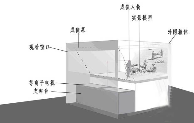 幻影成像結(jié)構(gòu)組成
