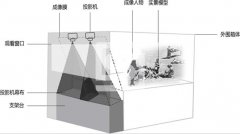 幻影成像互動技術(shù)