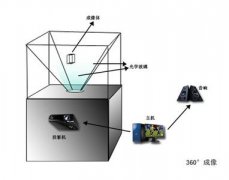 360度幻影成像制作價(jià)格