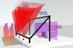 幻影成像的成像原理，幻影成像設(shè)備組成說明